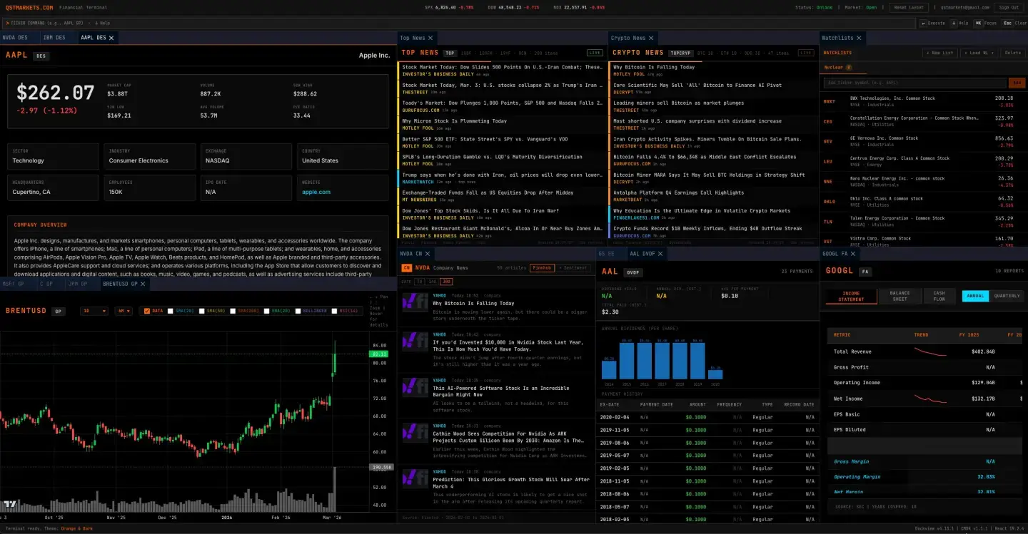 QSTMARKETS image number 11