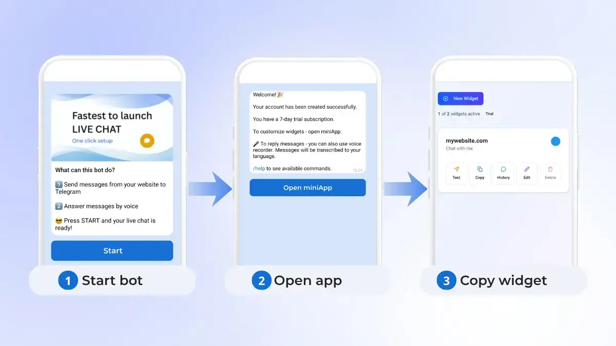 Telegram live chat for website image number 11