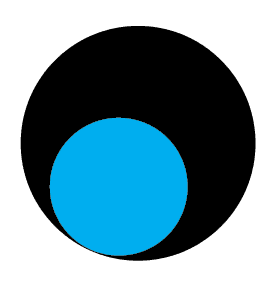 Skail